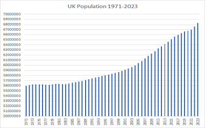 Replacement Migration: Is it a Solution to Declining and Ageing Populations? by Neil Lock