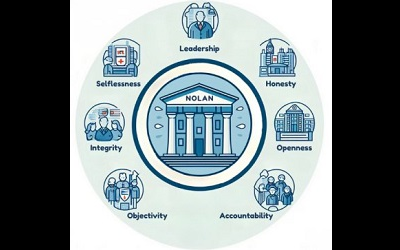 The Nolan Principles and DOGGHIE by Neil Lock